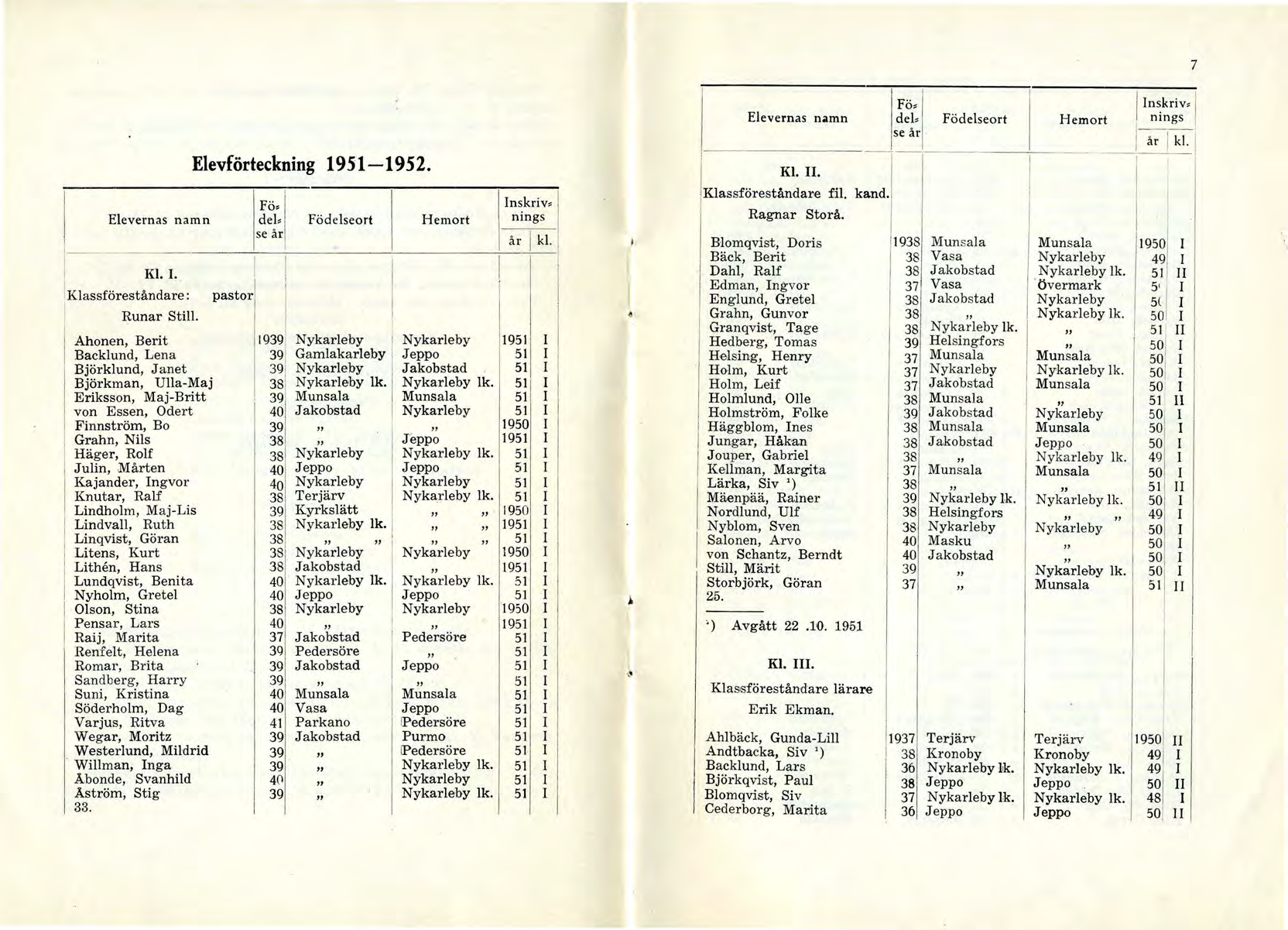 7 Elevförteckning 95-952. F n~kriv, d~~ Födelseort Hemort nngs se ar lå~ Kl.. Klassföreståndare fil. kand. Fö, n~kriv, Ragnar Storå. de!