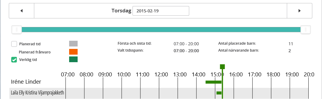 Healthcare & Welfare Sida 24/49 Om du väljer verklig tid och innevarande dag ser presentationen ut enligt nedan.