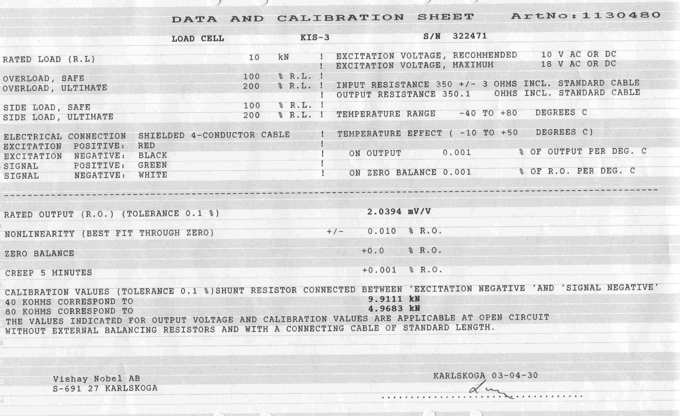 Transmitter WST 3 4.