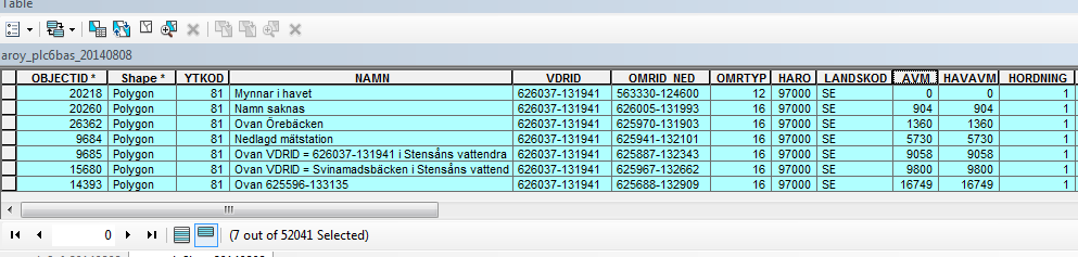 högsta COUNT_OBJECTID har områden med många öar som är enskilda polygoner i kartskiktet med delavrinningsområden i SVAR.
