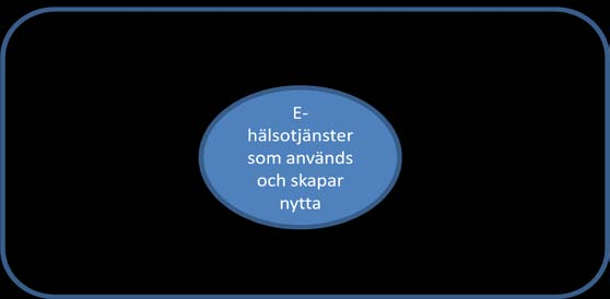 samsyn som i sin tur är nödvändigt för Tillgänglig information, vilket är nödvändigt för att Utveckla vård av hög kvalitet.