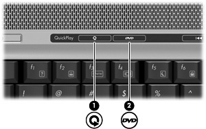 Använda Quick Launch Buttons Media- (1) och DVD-knappens (bara vissa modeller) (2) funktioner varierar beroende på modell och programvaran som är installerad i datorn.