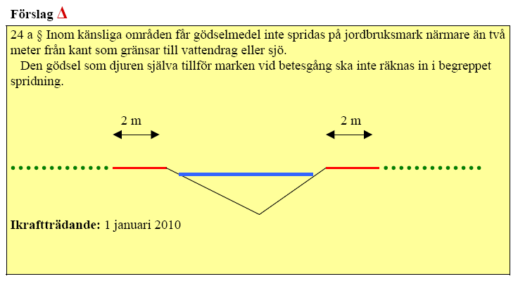 Begränsning av