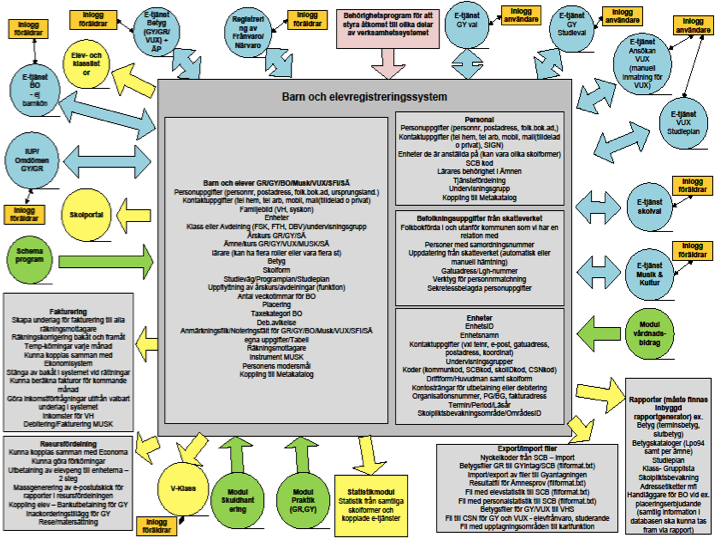 - 5 (16) - Utskrift: 2013/09/12 2 Definition av plattformen Funktionerna som definieras i detta kapitel har definierats som en komplett grundplatta med kringkommunikation och -system, i material vi