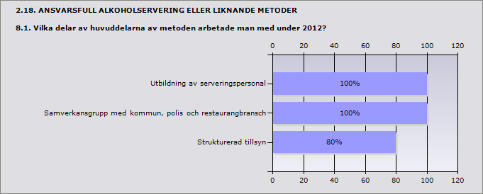 Procent Utbildning av serveringspersonal 100% 5 Samverkansgrupp med kommun, polis och restaurangbransch 100% 5 Strukturerad tillsyn 80% 4 ande 5 2.19. DETALJHANDEL MED FOLKÖL 9.