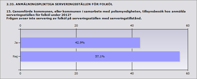 2.32. ANMÄLNINGSPLIKTIGA SERVERINGSSTÄLLEN FÖR FOLKÖL 14. Hur många serveringsställen för folköl var anmälda till kommunen den 31 december 2012? (8 kap.