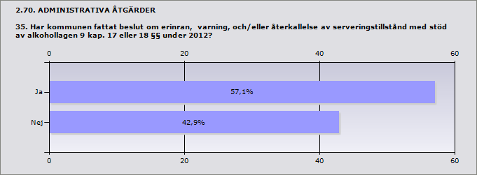 Procent Polisen 100% 5 Skatteverket 100% 5 Tullverket 0% 0 Räddningstjänsten 80% 4 Kommunens enhet