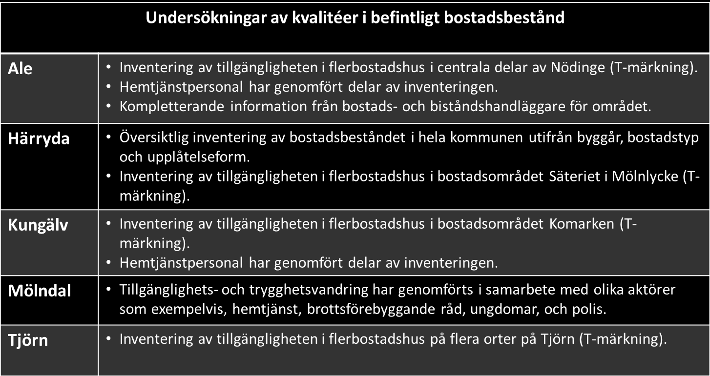 den fysiska miljön. Svaren bygger på 50 avidentifierade personers behov av hjälp. Äldre personers hem utgör också arbetsplatsen för många inom vård- och omsorgssektorn.