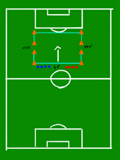 Bollek 2 Lek 2 lag enligt skiss. Tränaren ropar t ex 2. Då springer de två första från varje lag in på planen, de spelar tills bollen går i mål eller hamnar utanför planen.