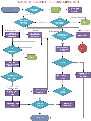 UTFORMNING, BESKRIVING AV PRODUKT/ TJÄNST PRODUKT-/TJÄNSTBESKRIVNING: Produktens/tjänstens egenskaper (kvalitet, attribut, stil/design, prestanda, ) Varumärke/avsändare Paketering Etikett