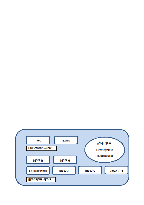 Organisation läsåret 2014/2015 Vår vision: