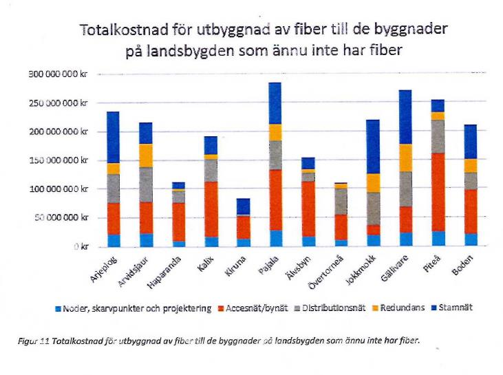 F ramtids bedömning Förvaltningsberättelse Ett år har gått sedan konkursen av gruvbolaget och intensivt arbete har pågått och pågår fortfarande med att försöka få verksamheten att övervintra i