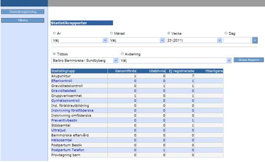 9.2 Statistikrapporter Klicka på och följande bild kommer fram. Här markerar du om du vill ha statistik för År, Månad, Vecka eller Dag genom att klicka för respektive, öppna listbox och välj.