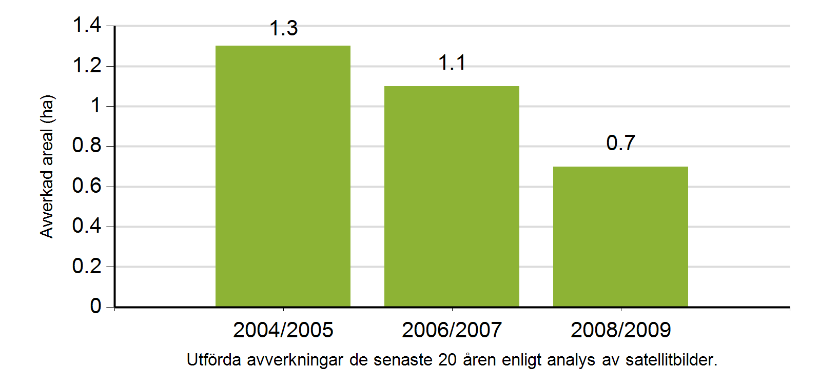 4/21 Om fastigheten/fastigheterna Här återges ett sammandrag av uppgifter om din fastighet. Originaluppgifter finns tillgängliga via e-tjänster hos Lantmäteriet och Skatteverket.