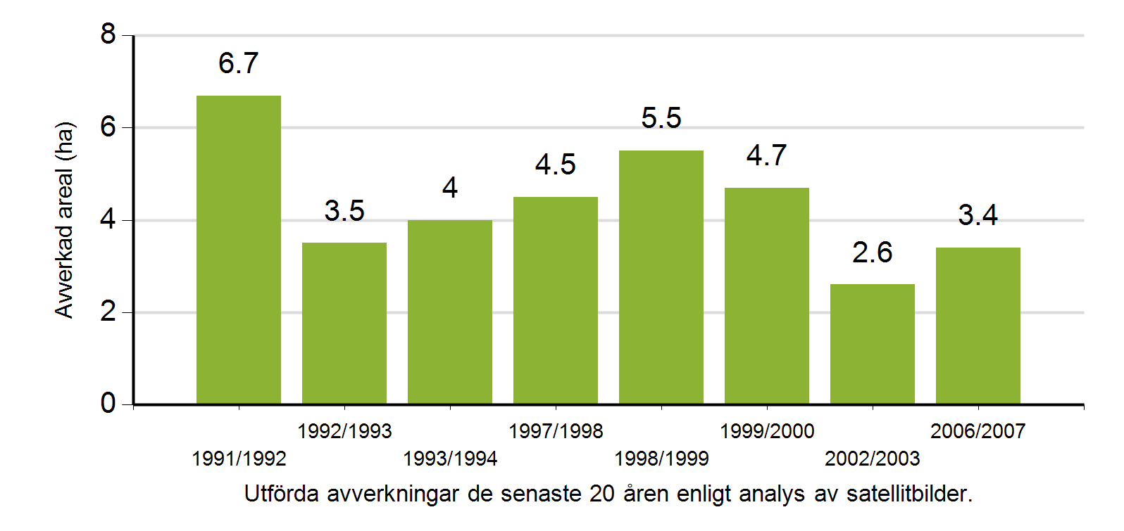 4/16 Om fastigheten/fastigheterna Här återges ett sammandrag av uppgifter om din fastighet. Originaluppgifter finns tillgängliga via e-tjänster hos Lantmäteriet och Skatteverket.