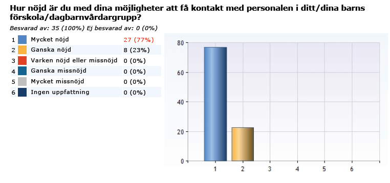 Resultatunderlag Från