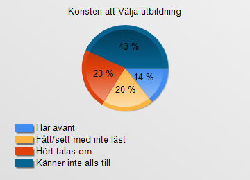Fråga 14.3 Hur väl känner du till Sacos olika typer av stöd och informationsmaterial för studievalet?