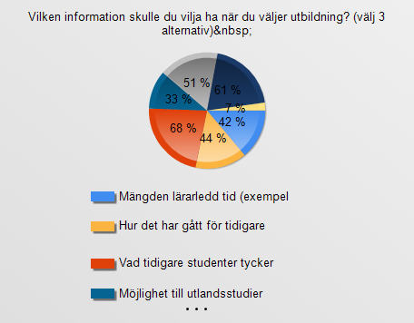 Fråga 20 Vad är viktigast för dig när du ska välja utbildning?