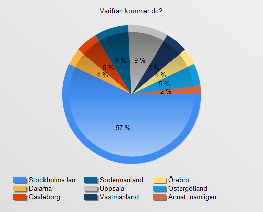 Fråga 4 I vilken egenskap besöker du mässan?
