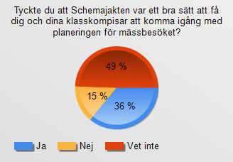 Fråga 12 Tyckte du att Schemajakten var ett bra sätt att få dig och dina klasskompisar att