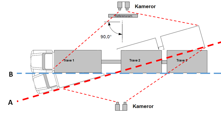 Nationella instruktioner för virkesmätning Sida 4 av 9 samverkan mellan personal där fotoriggarna är uppställda och den personal som befinner sig där bildmätningen utförs.