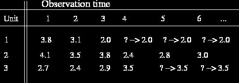 Sida 4 (5) 7. I Statistical analysis skriver man att missing values were imputed. Vad menas med imputerade värden?