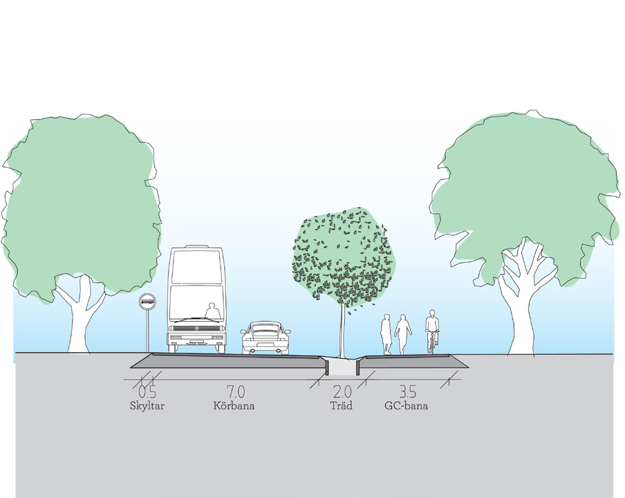 5 Vägutformning 5.1 Normer & riktlinjer I Sundbybergs cykelplan från 2012 har kommunen tagit fram riktlinjer som ska eftersträvas när det gäller framkomlighet för gående och cyklister.