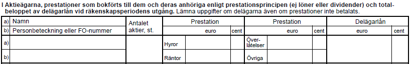 Aktieägare Uppge alltid aktieägarna, om det finns 1 10 delägare Om delägarna är fler än tio, ska uppgifterna om de delägare som äger minst 10 procent av aktierna i bolaget uppges Ange antalet aktier