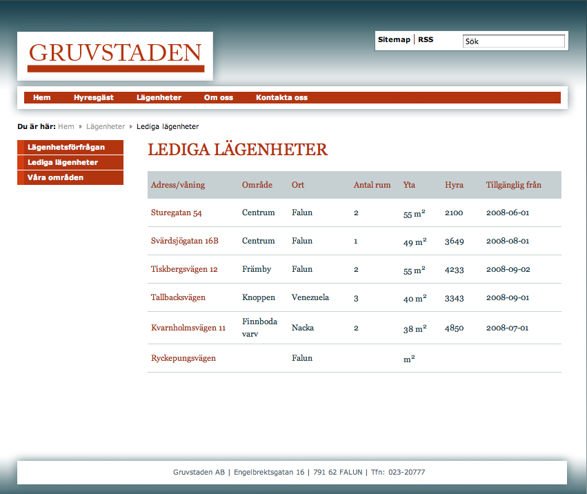 Beskrivning Lägenheter: Lediga lägenheter Användningssituation Typ av situation Informationsinnehåll Aktörer Kommunikationsfunktion Avsedda effekter När besökaren