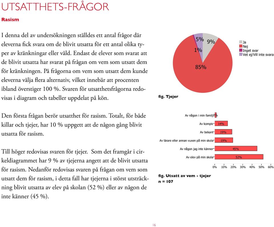 På frågorna om vem som utsatt dem kunde eleverna välja flera alternativ, vilket innebär att procenten ibland överstiger 100 %.