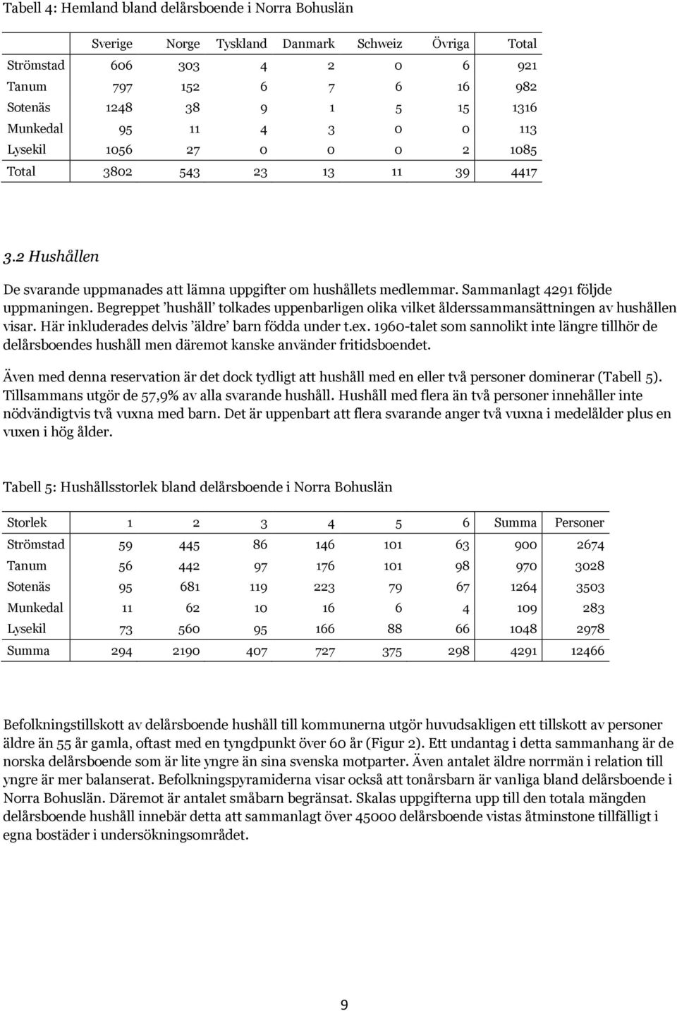 Sammanlagt 4291 följde uppmaningen. Begreppet hushåll tolkades uppenbarligen olika vilket ålderssammansättningen av hushållen visar. Här inkluderades delvis äldre barn födda under t.ex.