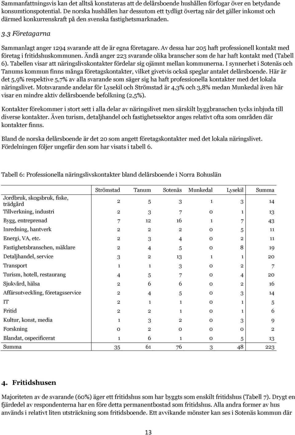 3 Företagarna Sammanlagt anger 1294 svarande att de är egna företagare. Av dessa har 205 haft professionell kontakt med företag i fritidshuskommunen.