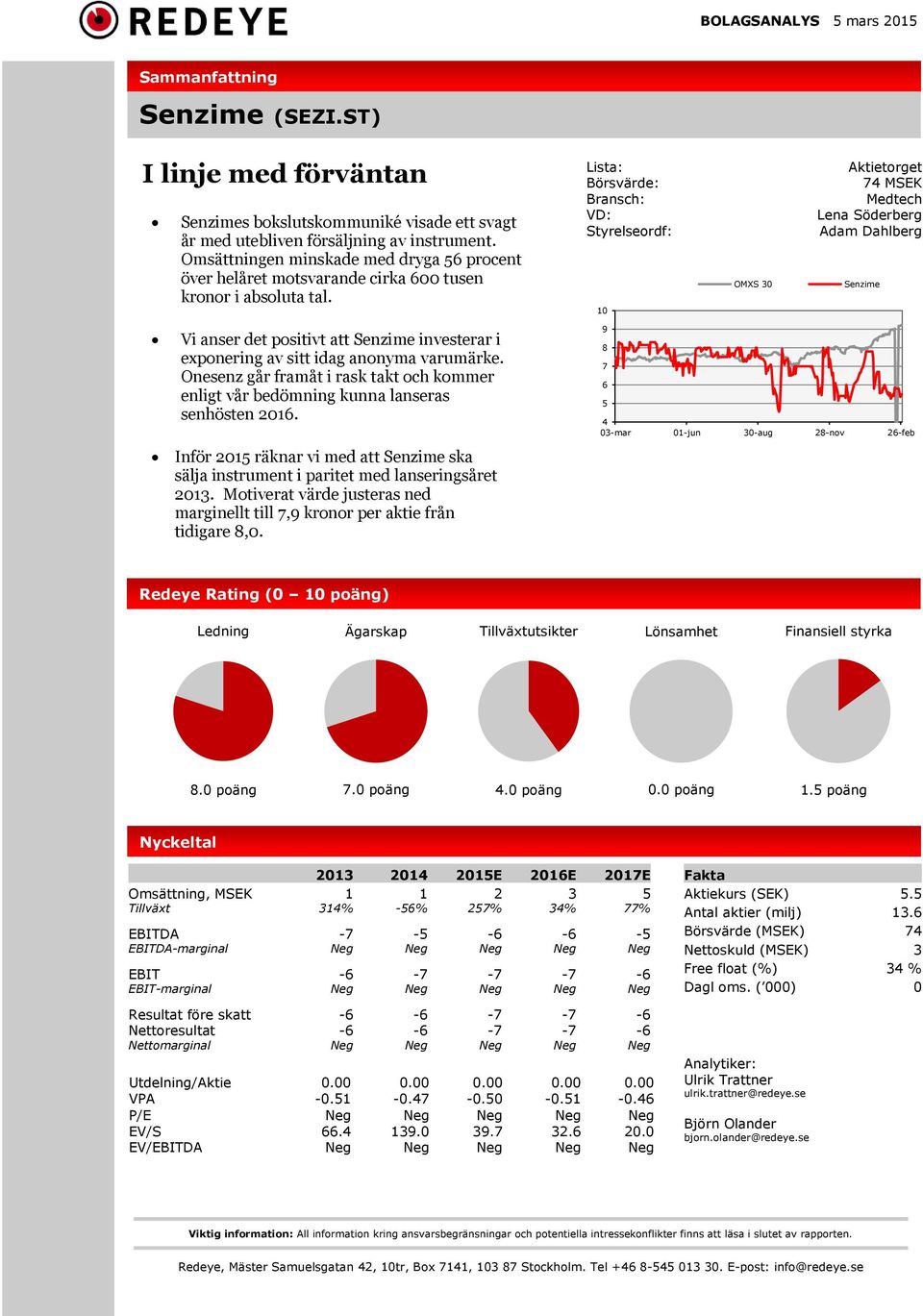 Lista: Börsvärde: Bransch: VD: Styrelseordf: 10 OMXS 30 Aktietorget 74 MSEK Medtech Lena Söderberg Adam Dahlberg Senzime Vi anser det positivt att Senzime investerar i exponering av sitt idag anonyma