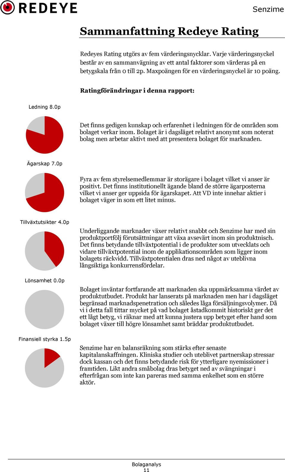 Ratingförändringar i denna rapport: Ledning 8.0p Det finns gedigen kunskap och erfarenhet i ledningen för de områden som bolaget verkar inom.
