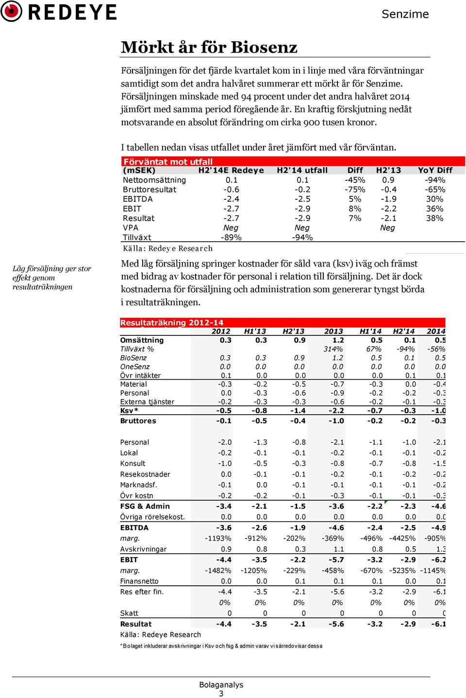 Låg försäljning ger stor effekt genom resultaträkningen I tabellen nedan visas utfallet under året jämfört med vår förväntan.
