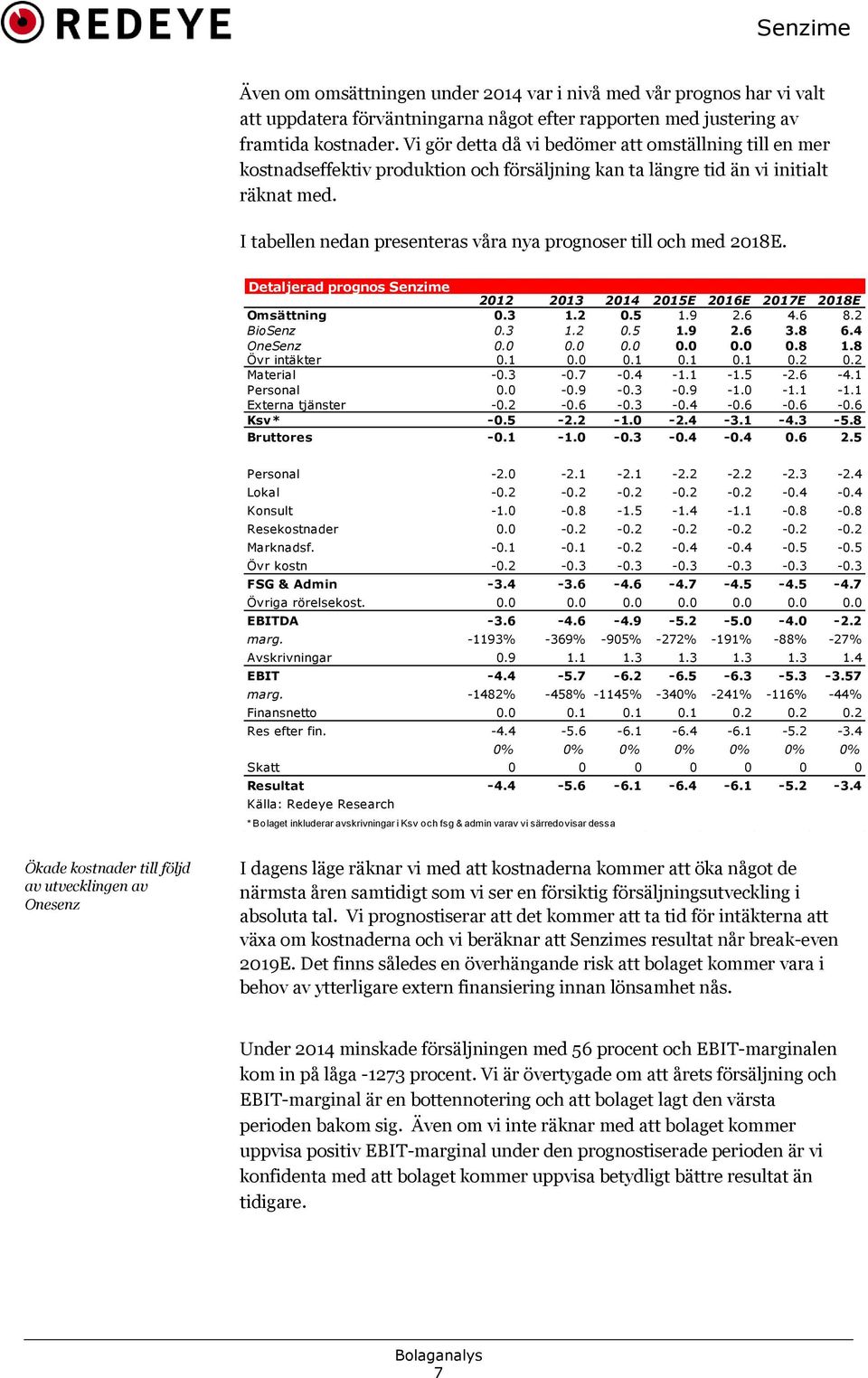I tabellen nedan presenteras våra nya prognoser till och med 2018E. Detaljerad prognos Senzime 2012 2013 2014 2015E 2016E 2017E 2018E Omsättning 0.3 1.2 0.5 1.9 2.6 4.6 8.2 BioSenz 0.3 1.2 0.5 1.9 2.6 3.