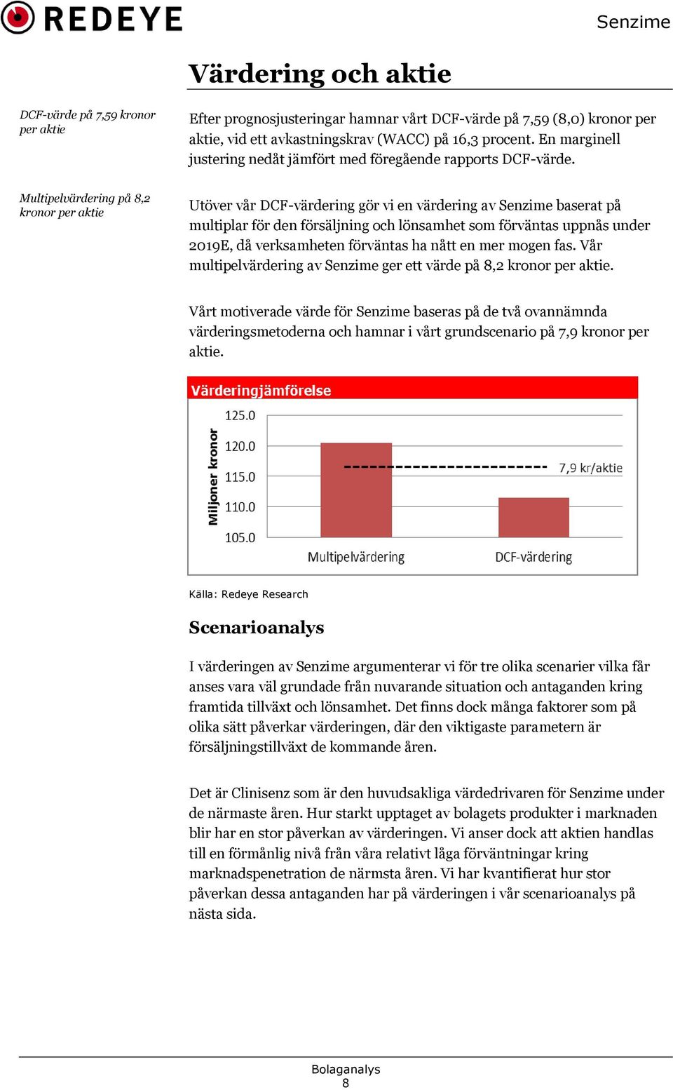 Multipelvärdering på 8,2 kronor per aktie Utöver vår DCF-värdering gör vi en värdering av Senzime baserat på multiplar för den försäljning och lönsamhet som förväntas uppnås under 2019E, då