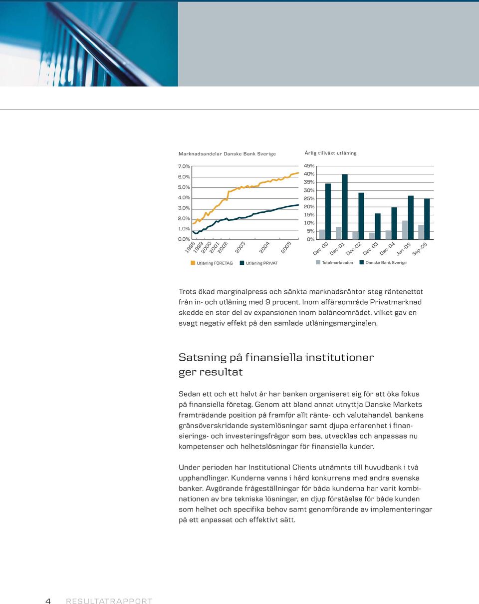 procent. Inom affärsområde Privatmarknad skedde en stor del av expansionen inom bolåneområdet, vilket gav en svagt negativ effekt på den samlade utlåningsmarginalen.