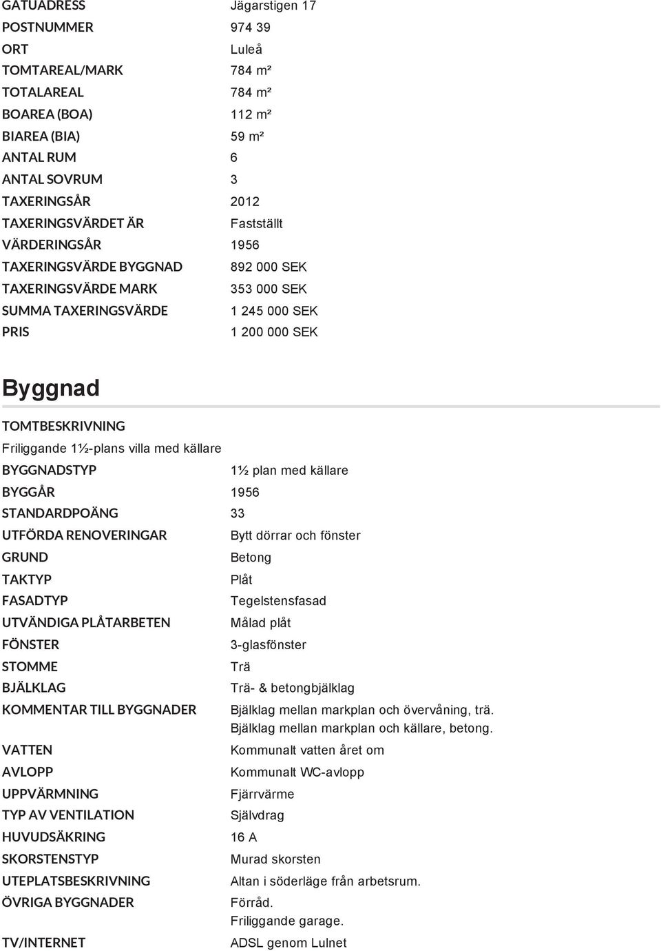villa med källare BYGGNADSTYP BYGGÅR 1956 STANDARDPOÄNG 33 UTFÖRDA RENOVERINGAR GRUND TAKTYP FASADTYP UTVÄNDIGA PLÅTARBETEN FÖNSTER STOMME BJÄLKLAG KOMMENTAR TILL BYGGNADER VATTEN AVLOPP UPPVÄRMNING