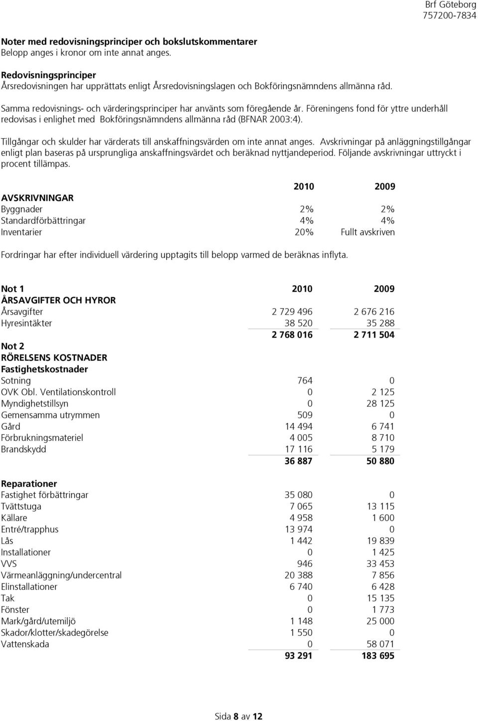 Föreningens fond för yttre underhåll redovisas i enlighet med Bokföringsnämndens allmänna råd (BFNAR 2003:4). Tillgångar och skulder har värderats till anskaffningsvärden om inte annat anges.