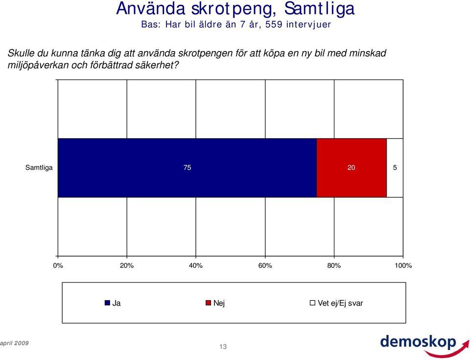 skrotpengen för att köpa en ny bil med minskad