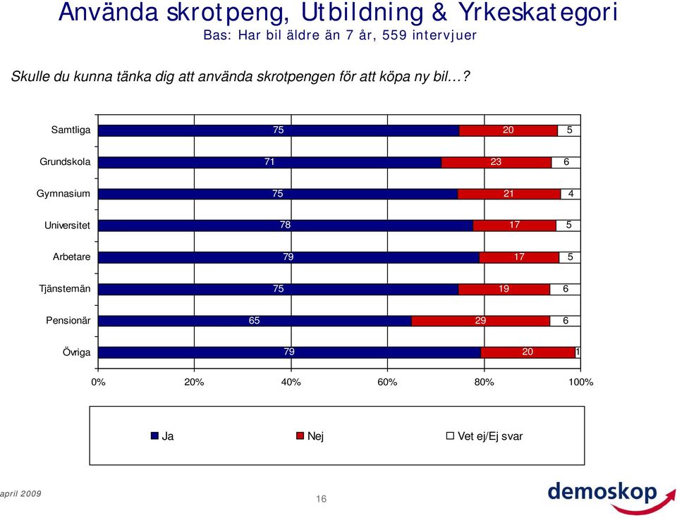 skrotpengen för att köpa ny bil?