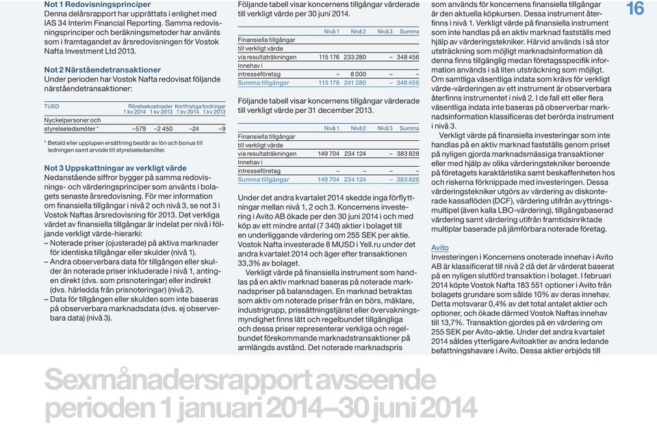 Not 2 Närståendetransaktioner Under perioden har Vostok Nafta redovisat följande närståendetransaktioner: TUSD Rörelsekostnader Kortfristiga fordringar 1 kv 2014 1 kv 2013 1 kv 2014 1 kv 2013