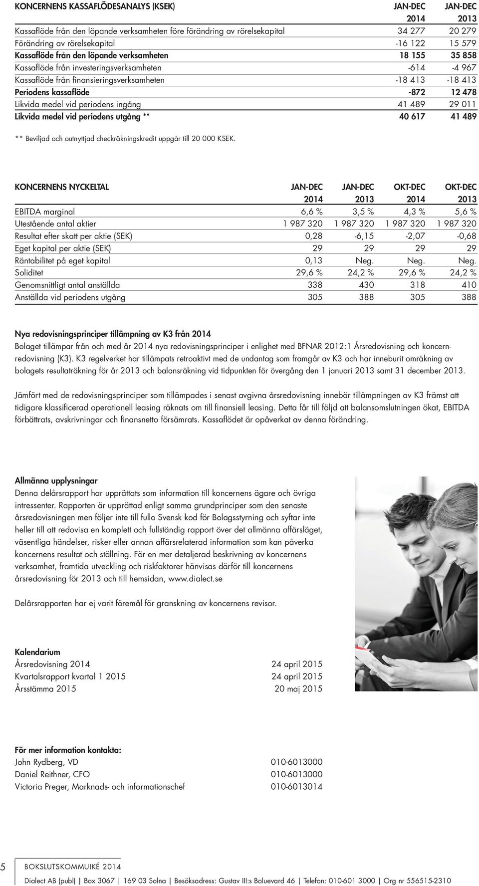vid periodens ingång 41 489 29 011 Likvida medel vid periodens utgång ** 40 617 41 489 ** Beviljad och outnyttjad checkräkningskredit uppgår till 20 000 KSEK.