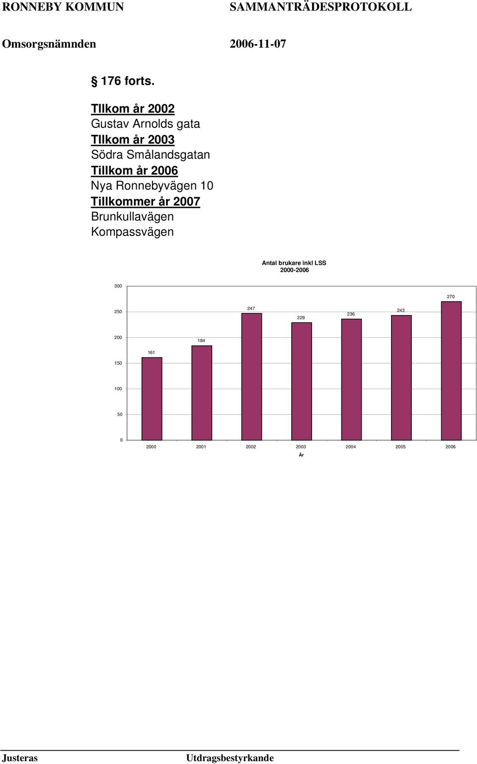 Tillkom år 2006 Nya Ronnebyvägen 10 Tillkommer år 2007 Brunkullavägen