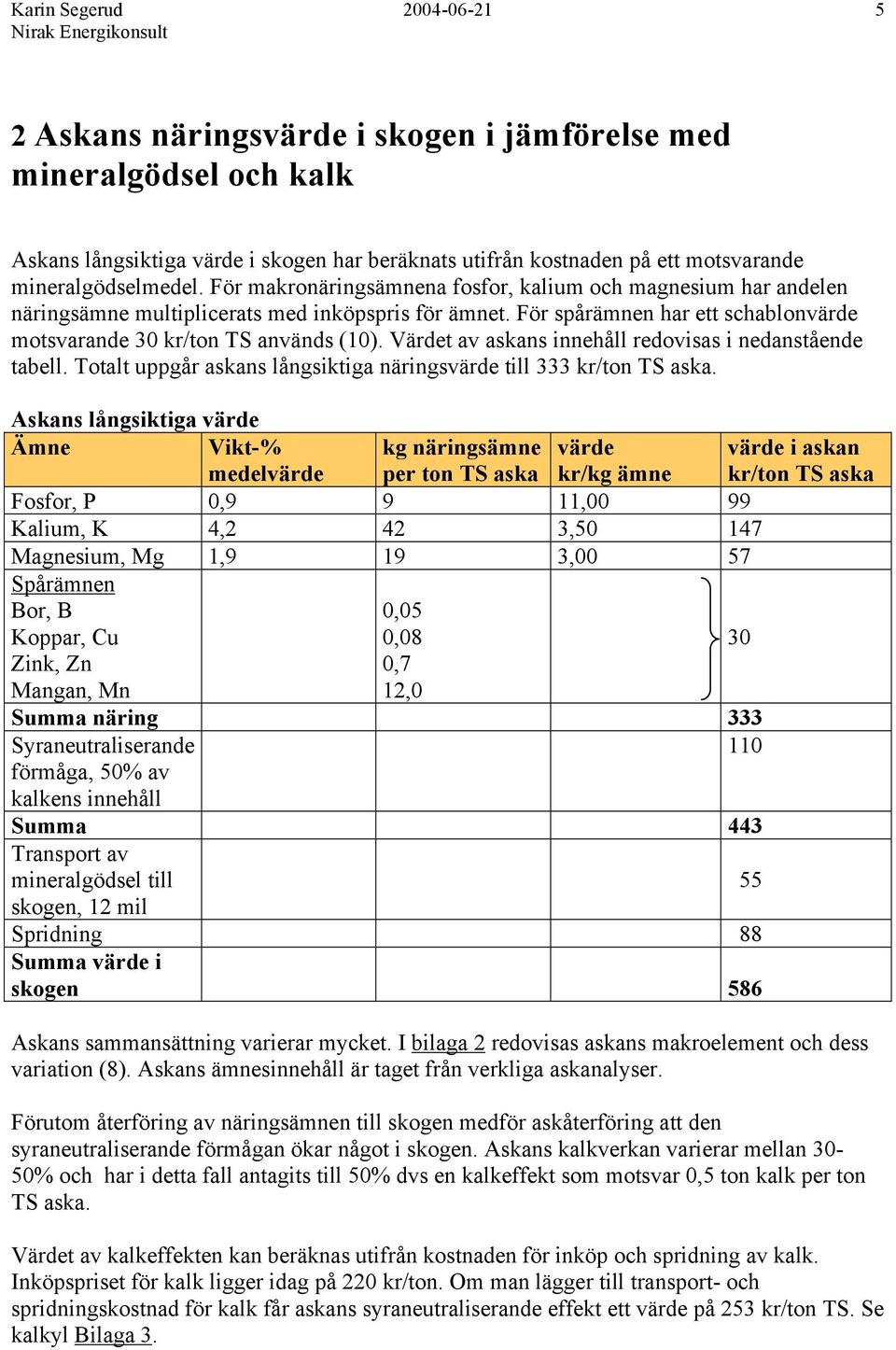 För spårämnen har ett schablonvärde motsvarande 30 kr/ton TS används (10). Värdet av askans innehåll redovisas i nedanstående tabell.