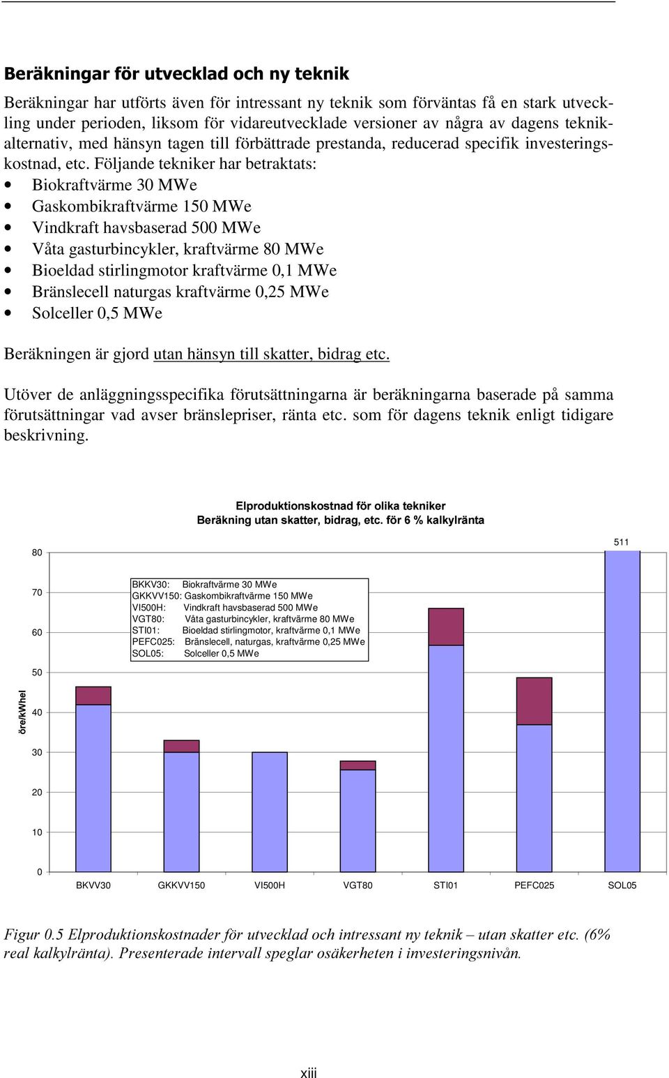 Följande tekniker har betraktats: Biokraftvärme 30 MWe Gaskombikraftvärme 150 MWe Vindkraft havsbaserad 500 MWe Våta gasturbincykler, kraftvärme 80 MWe Bioeldad stirlingmotor kraftvärme 0,1 MWe