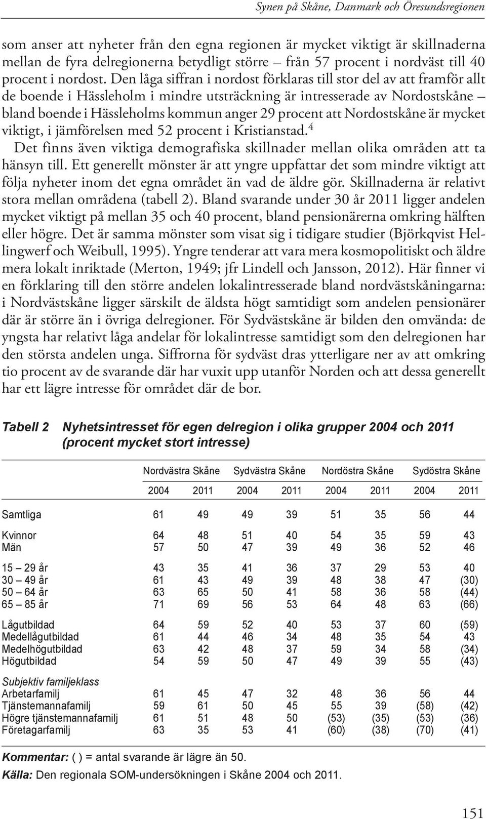 Den låga siffran i nordost förklaras till stor del av att framför allt de boende i Hässleholm i mindre utsträckning är intresserade av Nordostskåne bland boende i Hässleholms kommun anger 29 procent