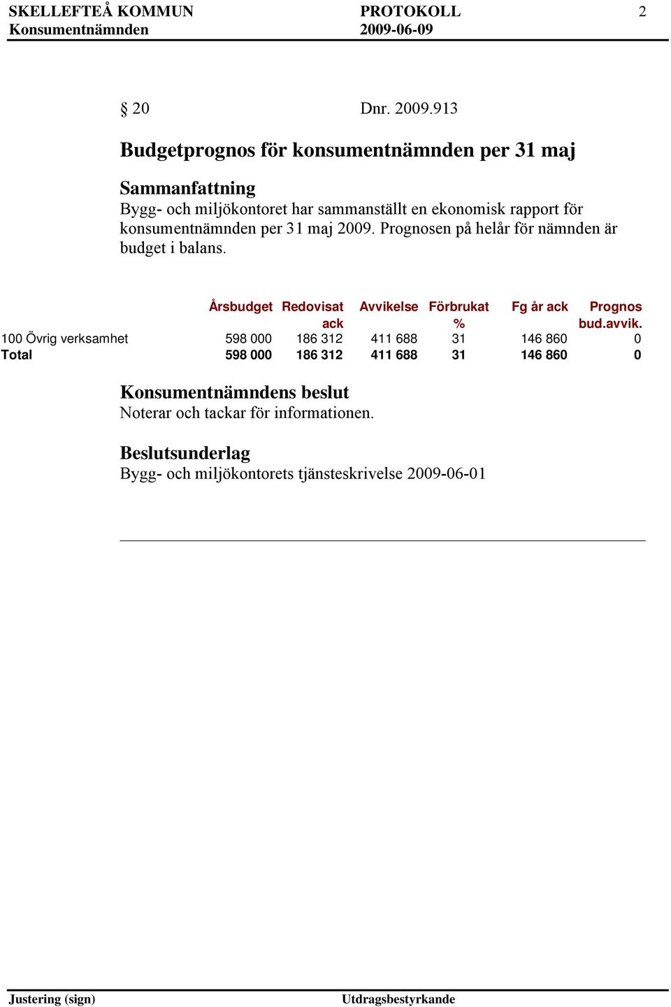 konsumentnämnden per 31 maj 2009. Prognosen på helår för nämnden är budget i balans.
