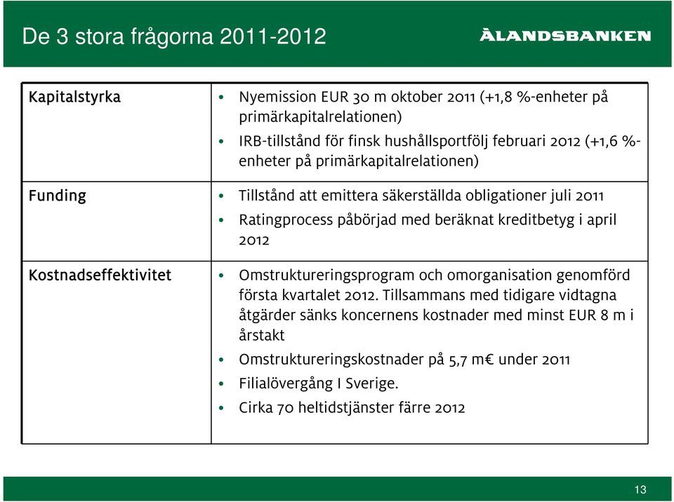 kreditbetyg i april 2012 Kostnadseffektivitet Omstruktureringsprogram och omorganisation genomförd första kvartalet 2012.